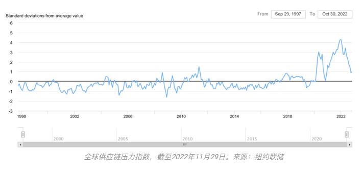 灭绝幸存与进化：写在11月的加密市场之后