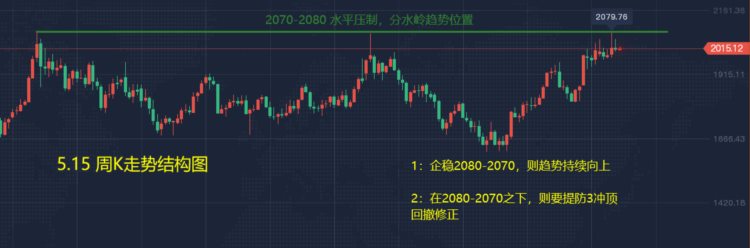 信誉女神：5.17美国零售数据导致黄金下跌，日内黄金走势分析