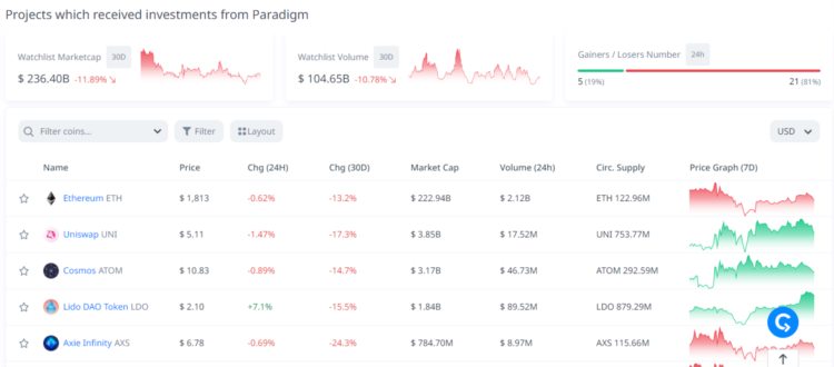 7个工具助你轻松追踪CryptoVC们的最新动向