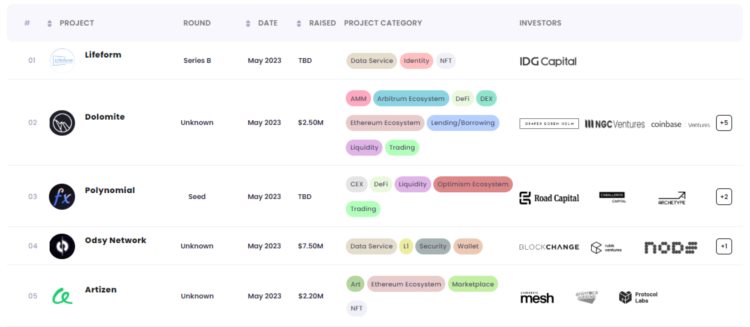 7个工具助你轻松追踪CryptoVC们的最新动向