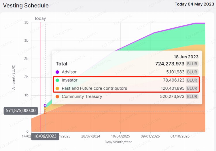 LDCapitalResearch：NFTFi缺乏新叙事与新资金何时困境反转？