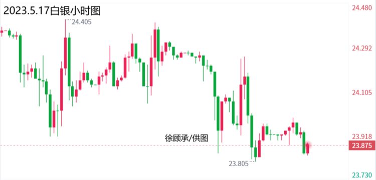 徐顾承：5.17黄金白银原油行情分析操作建议与走势分析