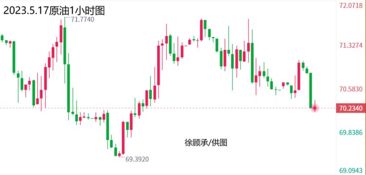 徐顾承：5.17黄金白银原油行情分析操作建议与走势分析