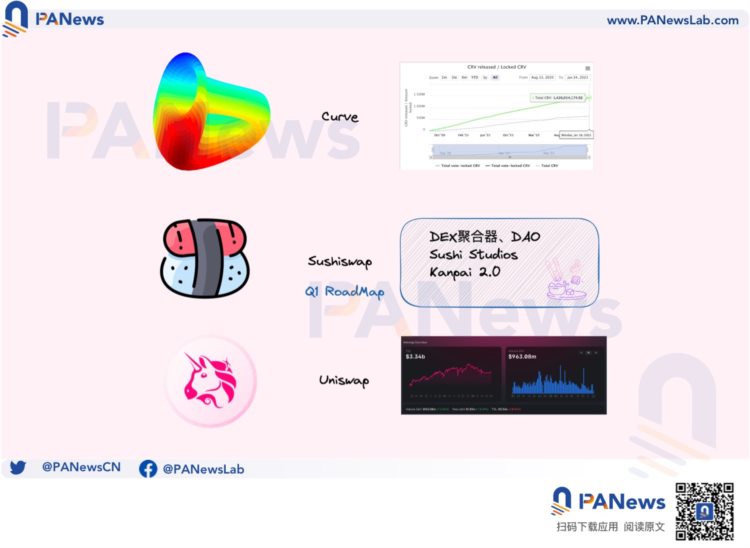 SushiSwap2023路线图发布DEX反攻大战开启序幕