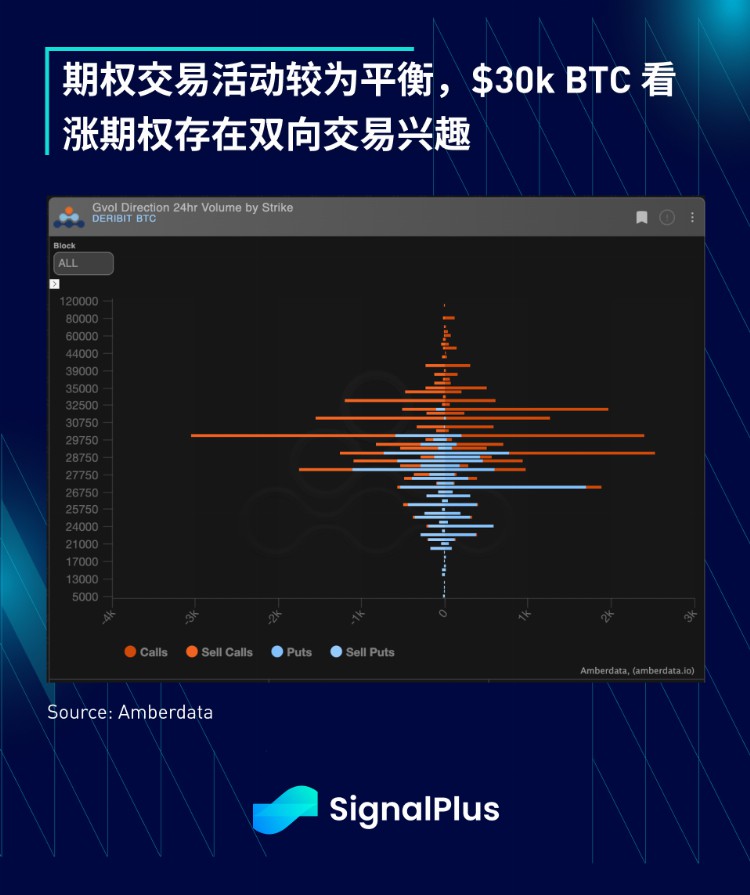 SignalPlus：利率飞涨银行衰落特别版