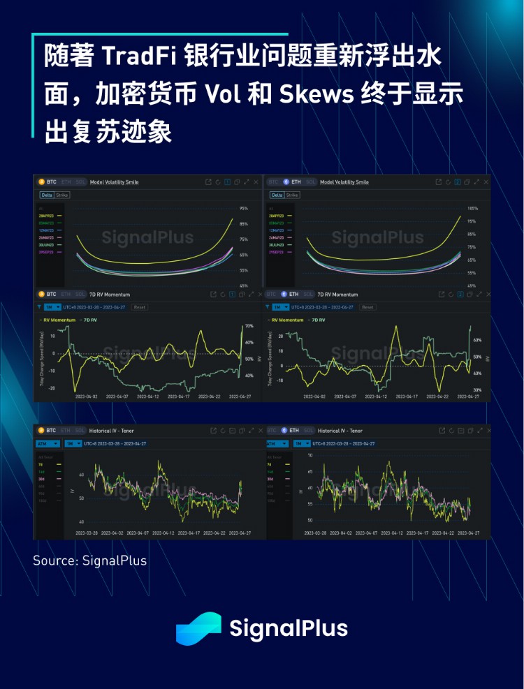 SignalPlus：利率飞涨银行衰落特别版