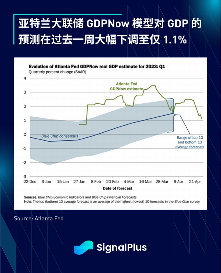 SignalPlus：利率飞涨银行衰落特别版