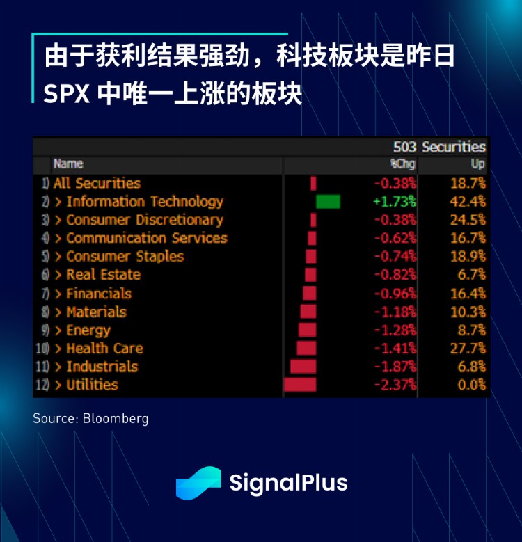 SignalPlus：利率飞涨银行衰落特别版