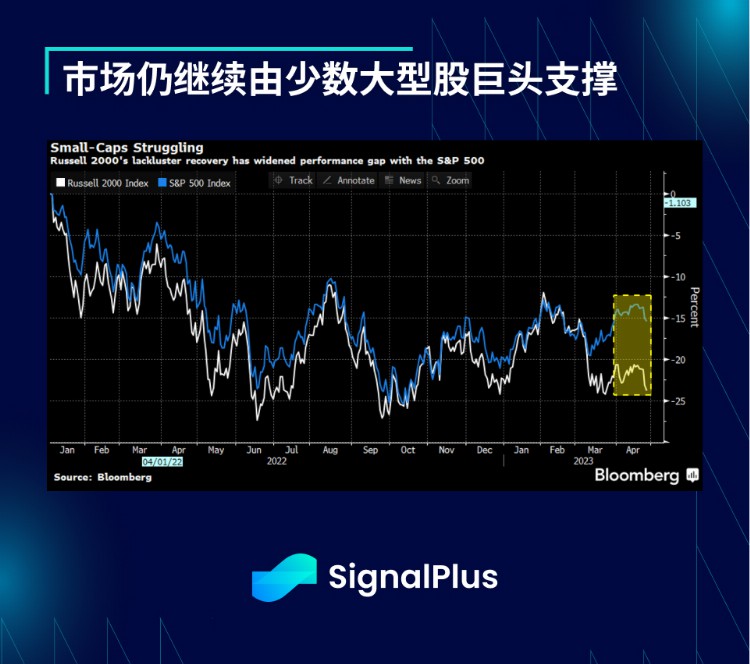 SignalPlus：利率飞涨银行衰落特别版