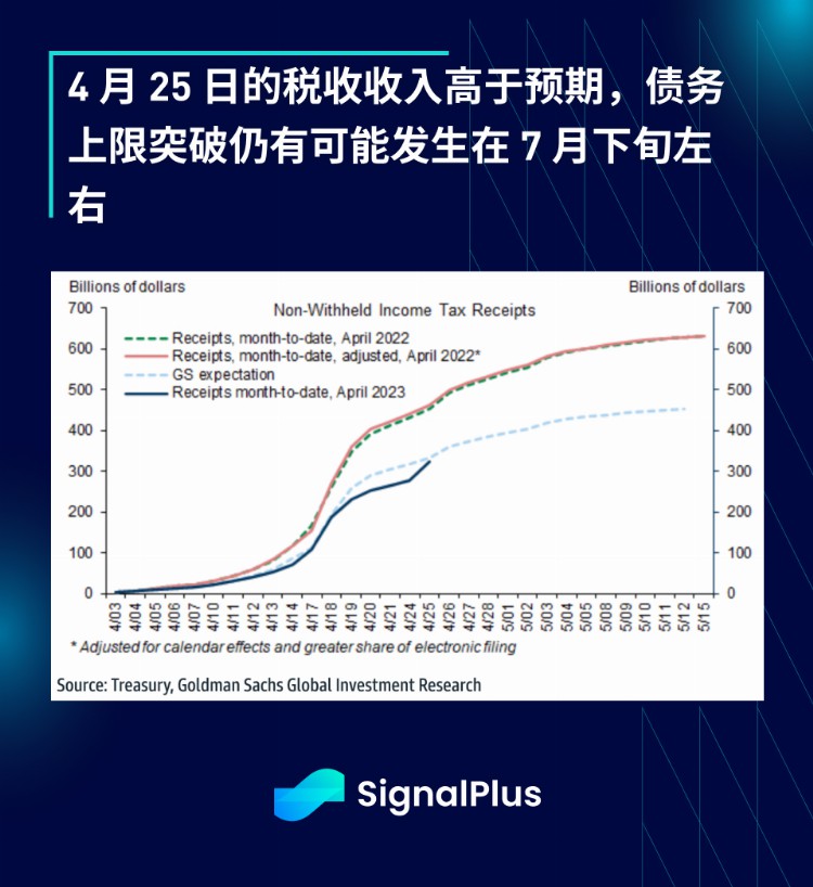 SignalPlus：利率飞涨银行衰落特别版