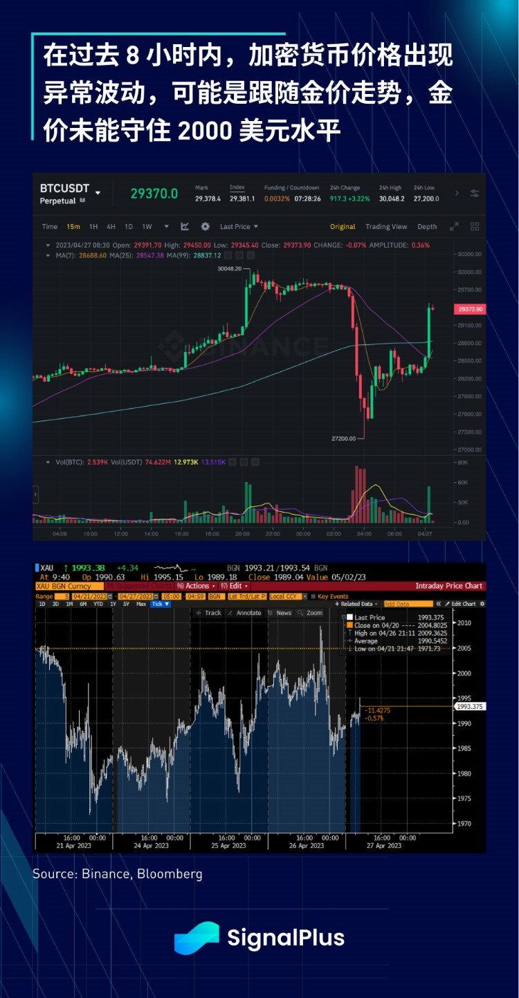 SignalPlus：利率飞涨银行衰落特别版