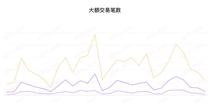 ETH周报|上海升级的影子分叉区块链副本已成功创建；V神撰文介绍隐身地址概念以解决以太坊