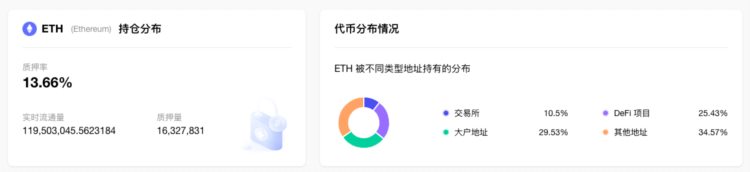 ETH周报|上海升级的影子分叉区块链副本已成功创建；V神撰文介绍隐身地址概念以解决以太坊