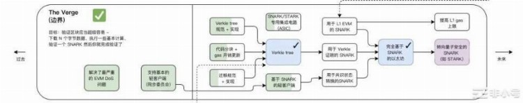 年度盘点：2022以太坊大事记