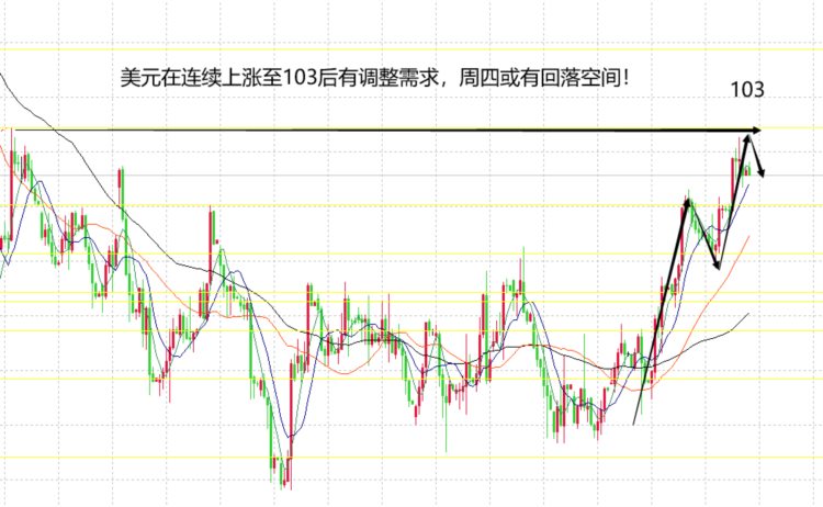 山海：黄金看跌空间已实现周四行情重点是变化！