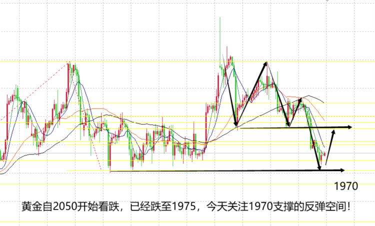 山海：黄金看跌空间已实现周四行情重点是变化！