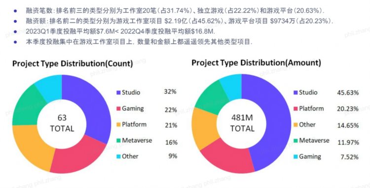 VeDAO研究院：为什么大家都在做CryptoGame平台？