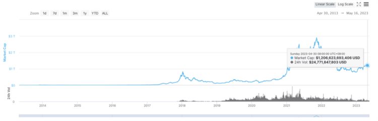 VeDAO研究院：为什么大家都在做CryptoGame平台？