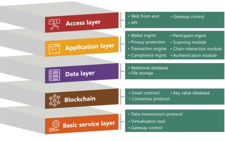 区块链：从Web3.0「去美元化」看货币未来形态的终极猜想