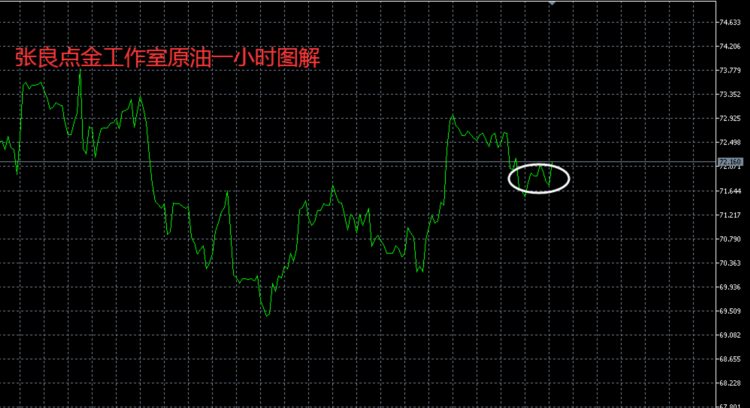 张良点金：午间原油现价或72.15直接多！