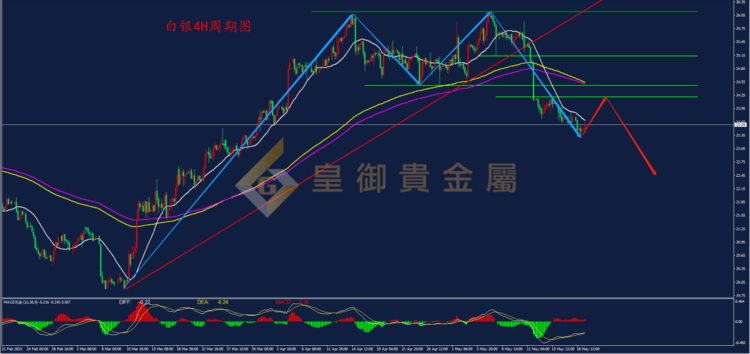 皇御贵金属金评：【金银早评】金价屡创新低后市仍然偏空