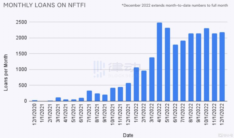 NFT市场喜迎「小阳春」是「真回暖」还是「虚假牛市」？