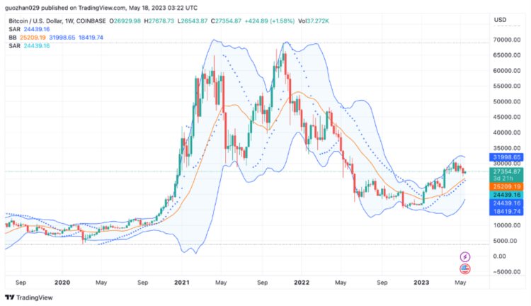 ForesightVentures市场周报：市场震荡观望BTC生态狂热