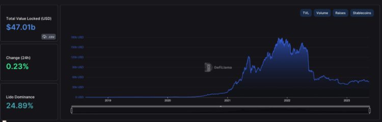 ForesightVentures市场周报：市场震荡观望BTC生态狂热