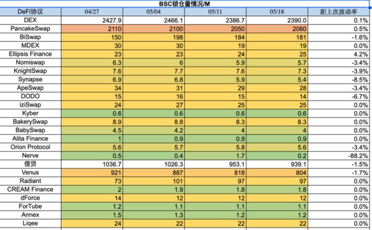 ForesightVentures市场周报：市场震荡观望BTC生态狂热