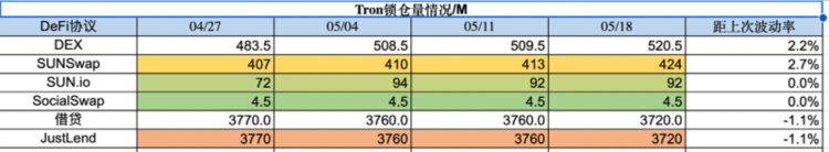 ForesightVentures市场周报：市场震荡观望BTC生态狂热