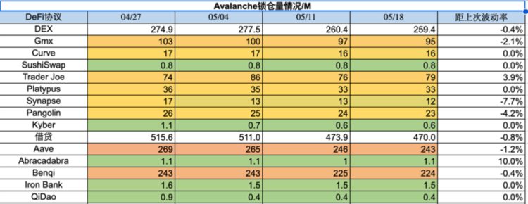 ForesightVentures市场周报：市场震荡观望BTC生态狂热