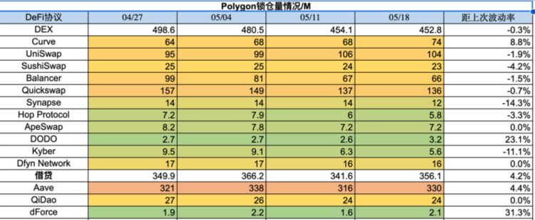 ForesightVentures市场周报：市场震荡观望BTC生态狂热