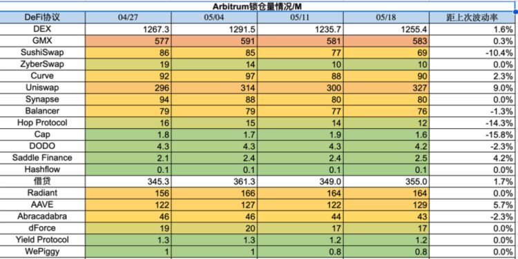 ForesightVentures市场周报：市场震荡观望BTC生态狂热