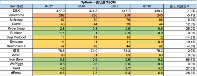 ForesightVentures市场周报：市场震荡观望BTC生态狂热