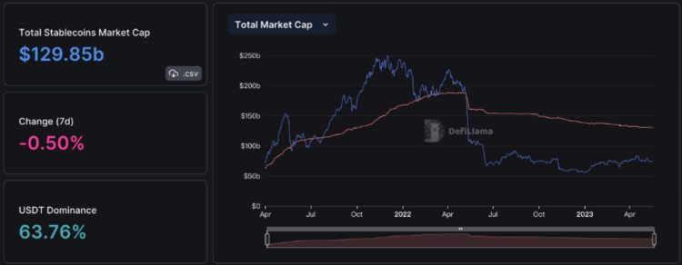 ForesightVentures市场周报：市场震荡观望BTC生态狂热