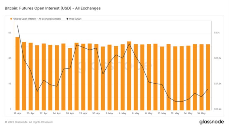 ForesightVentures市场周报：市场震荡观望BTC生态狂热