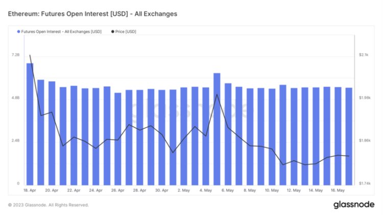 ForesightVentures市场周报：市场震荡观望BTC生态狂热