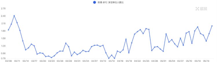 ForesightVentures市场周报：市场震荡观望BTC生态狂热