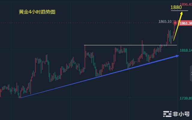 小冯：以太坊破位1230冲高黄金多头强势关注1880