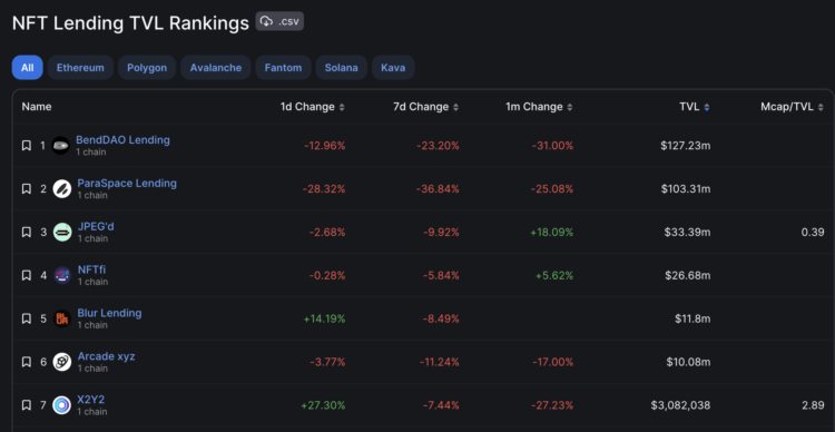 Blur推出Blend将加速NFT金融化进程还是大户收割散户的工具？