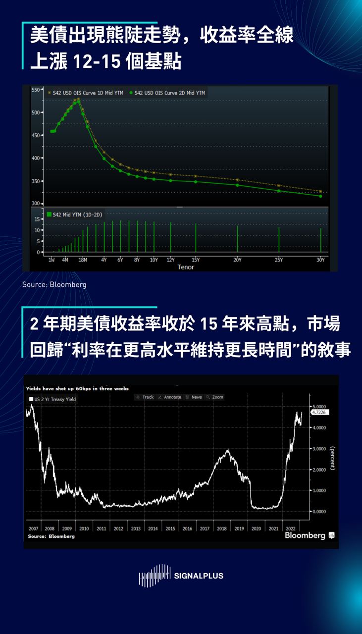 SignalPlus每日晨报（20230222）