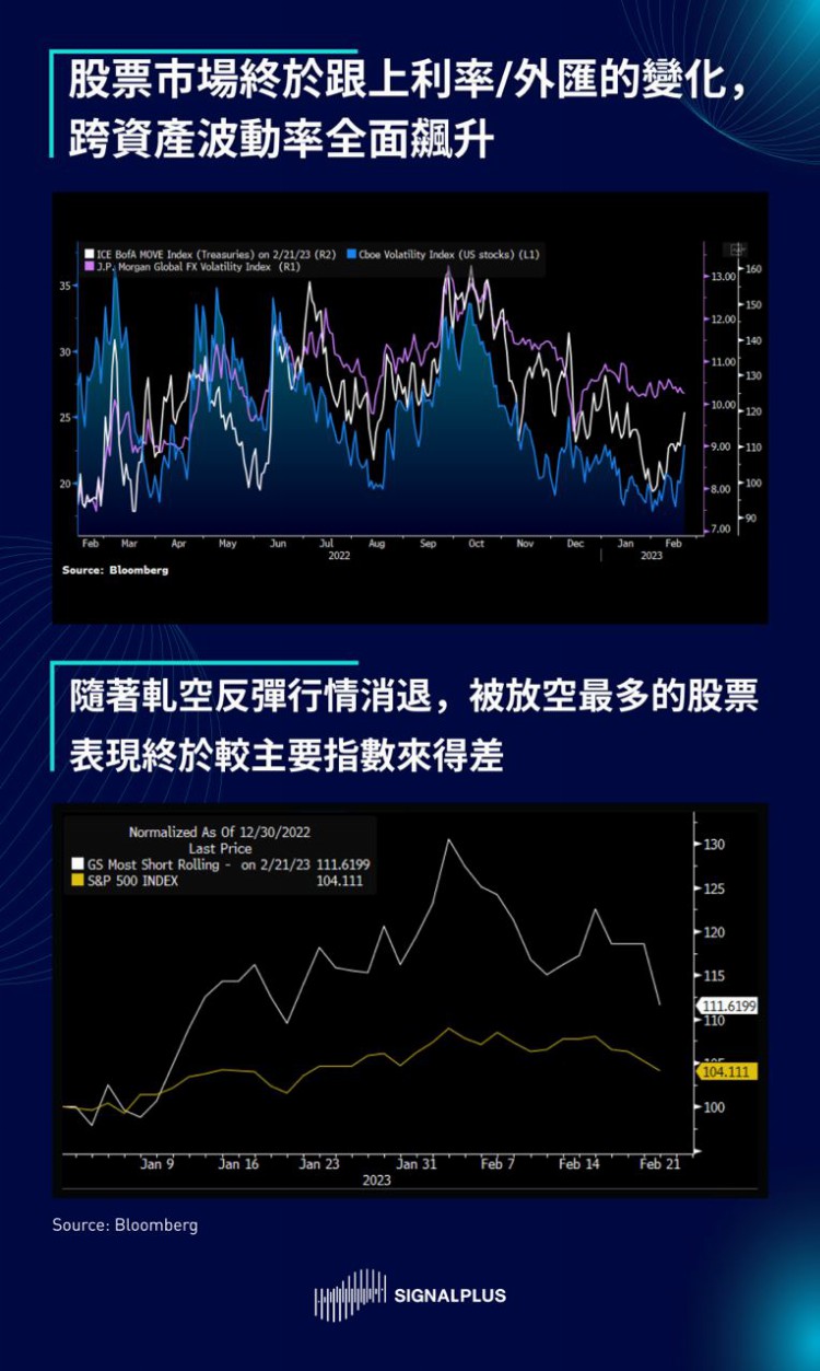 SignalPlus每日晨报（20230222）