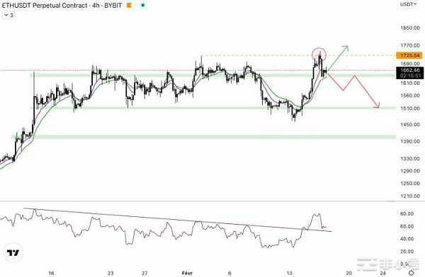1700是以太坊主要的压力位短期可以突破吗？
