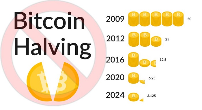 用20张图打碎<a title='注册并实名送比特币' href='https://okk.meibanla.com/btc/okex.php' target='_blank' class='f_a'>比特币</a>减半周期论