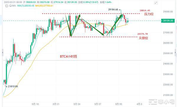 <a title='币圈平台' href='https://okk.meibanla.com/btc/okex.php' target='_blank' class='f_c'>币圈</a>浮竹：3.31<a title='注册并实名送比特币' href='https://okk.meibanla.com/btc/okex.php' target='_blank' class='f_a'>比特币</a>以太坊最新行情解析及交易策略