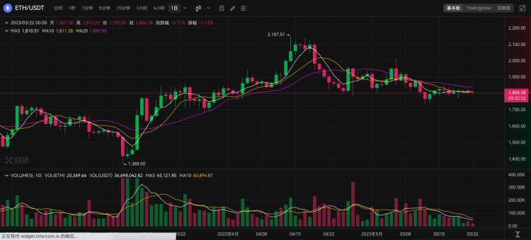 ETH周报|Lido升级至V2将激活以太坊取款；Optimism主网将于6月7日进行Bedroc