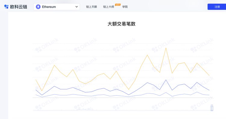 ETH周报|Lido升级至V2将激活以太坊取款；Optimism主网将于6月7日进行Bedroc