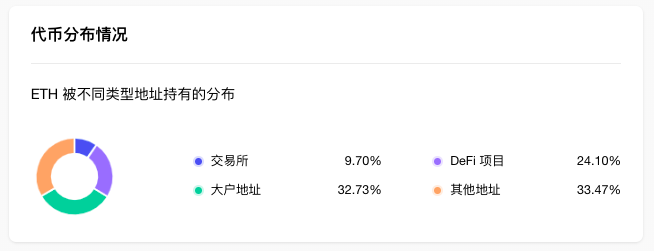 ETH周报|Lido升级至V2将激活以太坊取款；Optimism主网将于6月7日进行Bedroc