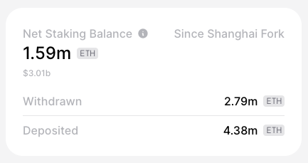 ETH周报|Lido升级至V2将激活以太坊取款；Optimism主网将于6月7日进行Bedroc