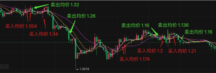 8连败「超级反指」地址再出手能否迎来近期首胜？